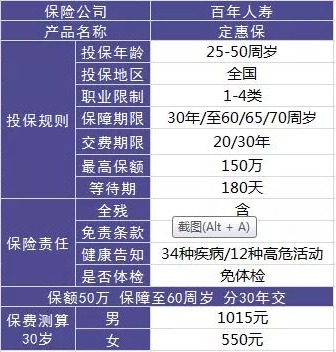 百年人壽怎么樣？ 百年人壽的產(chǎn)品值不值得買(mǎi)