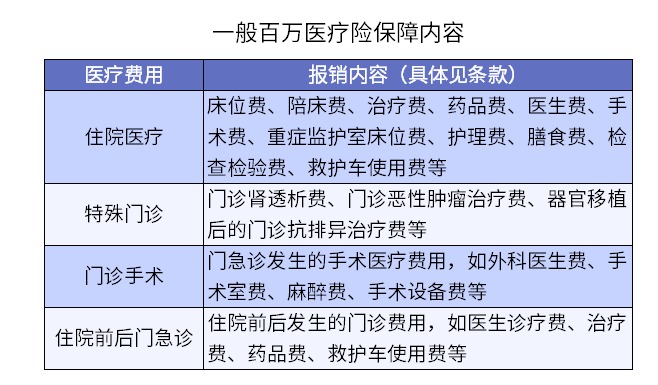 買(mǎi)了醫療險怕不賠？3個(gè)真實(shí)案例告訴你