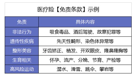 買(mǎi)了醫療險怕不賠？3個(gè)真實(shí)案例告訴你