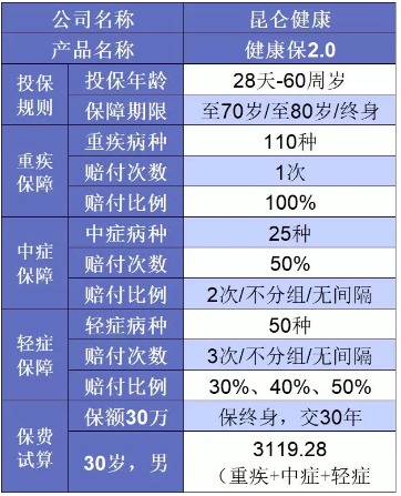 誰(shuí)說(shuō)重疾險很貴？這6種選擇你一定要知道