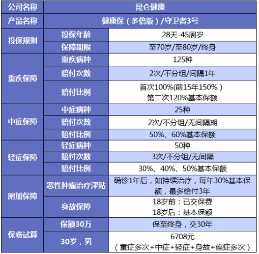 誰(shuí)說(shuō)重疾險很貴？這6種選擇你一定要知道