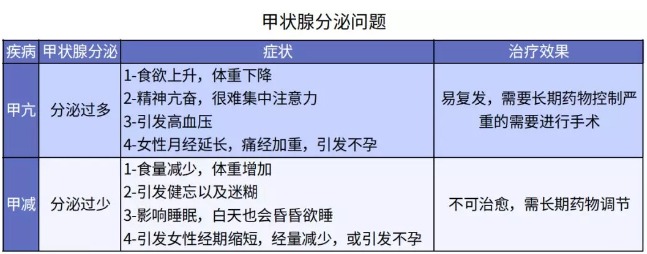 別慌，甲狀腺疾病還可以這樣投保！