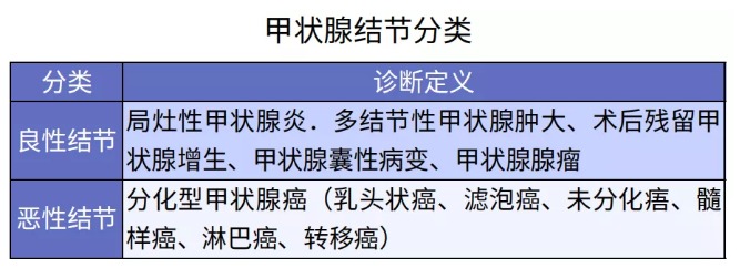 別慌，甲狀腺疾病還可以這樣投保！