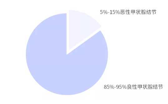 別慌，甲狀腺疾病還可以這樣投保！