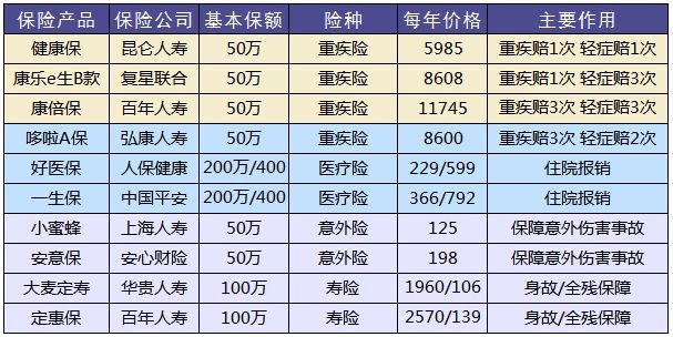 買(mǎi)保險，要避開(kāi)的3個(gè)地方！