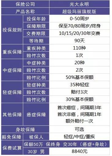 買(mǎi)保險，要避開(kāi)的3個(gè)地方！