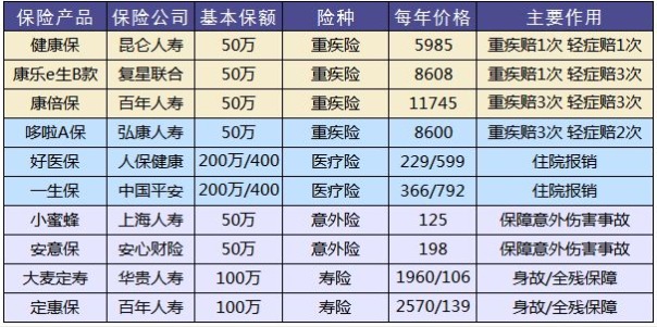 保險怎么買(mǎi)？避開(kāi)保險八個(gè)大潛規則