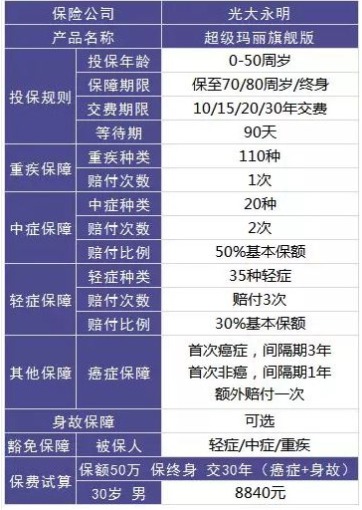 保險怎么買(mǎi)？避開(kāi)保險八個(gè)大潛規則