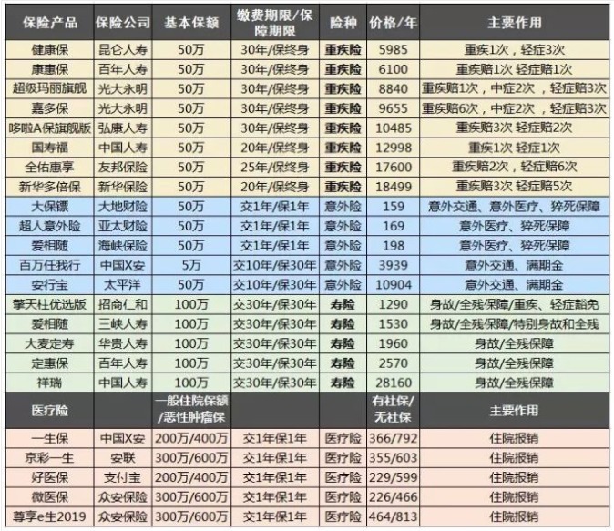 保險自媒體平臺怎么樣，好不好，可不可信