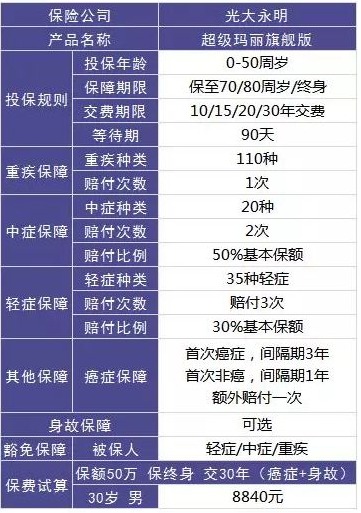 保險自媒體平臺怎么樣，好不好，可不可信