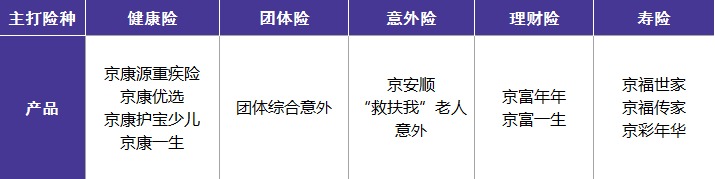北京人壽公司好不好？有哪些優(yōu)缺點(diǎn)