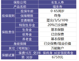福多壽好不好，值不值得買(mǎi)