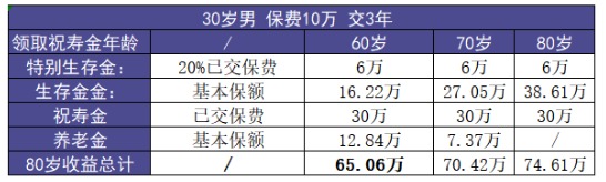 福多壽好不好，值不值得買(mǎi)