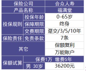 福滿(mǎn)堂好不好，值不值得買(mǎi)
