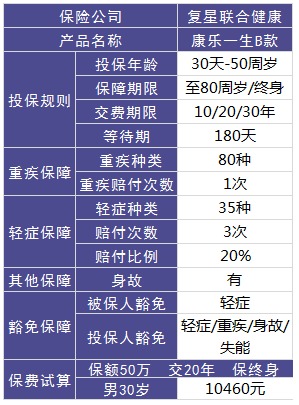 復星聯(lián)合怎么樣？有哪些產(chǎn)品