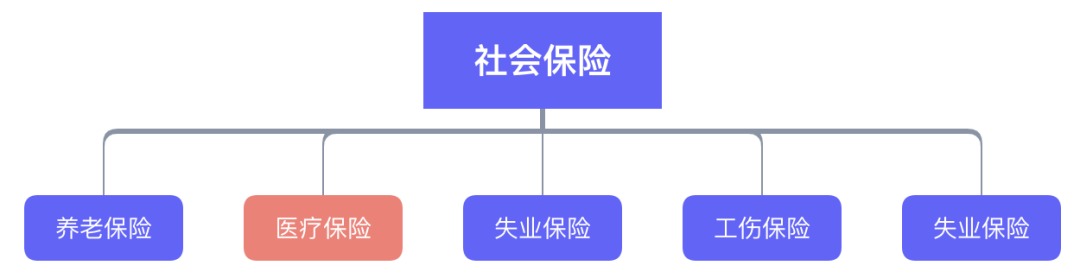 繳了這么多年醫保！病看得起嗎？