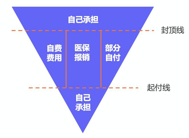 繳了這么多年醫保！病看得起嗎？