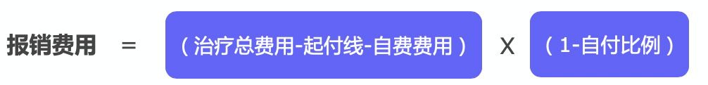 繳了這么多年醫保！病看得起嗎？