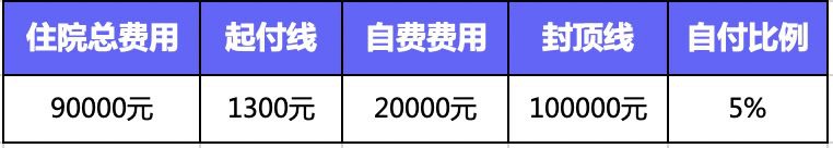 繳了這么多年醫保！病看得起嗎？