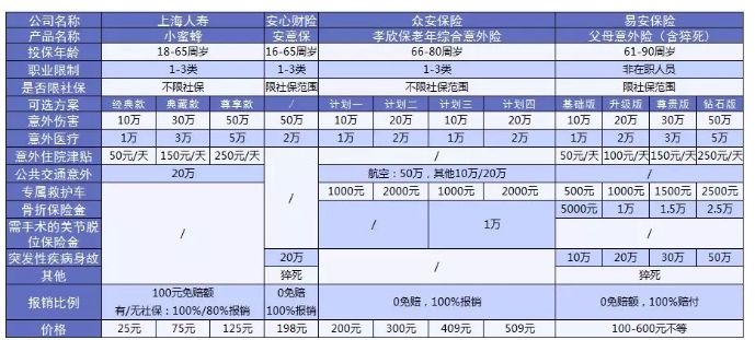 老人意外險怎么選？