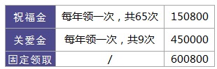 利享年年好不好，值不值得買(mǎi)？