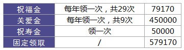 利享年年好不好，值不值得買(mǎi)？