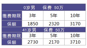 利享年年好不好，值不值得買(mǎi)？
