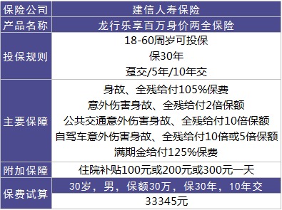 龍行樂(lè )享百萬(wàn)好不好？值不值得購買(mǎi)