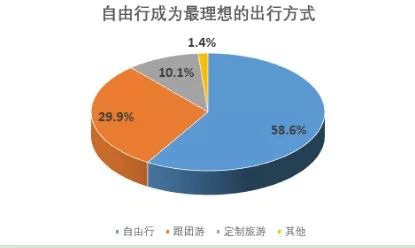 旅游意外險這東西有必要么？怎么選？有哪些注意事項？