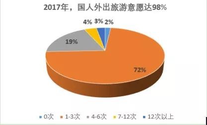 旅游意外險這東西有必要么？怎么選？有哪些注意事項？