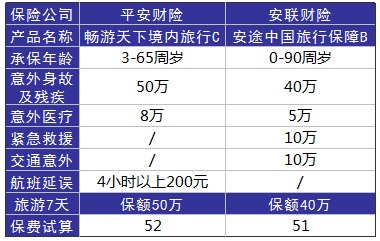旅游意外險這東西有必要么？怎么選？有哪些注意事項？