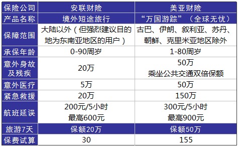 旅游意外險這東西有必要么？怎么選？有哪些注意事項？