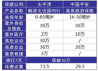 旅游意外險這東西有必要么？怎么選？有哪些注意事項？