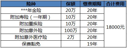買(mǎi)保險白花錢(qián)？不清楚這些，不如不買(mǎi)！