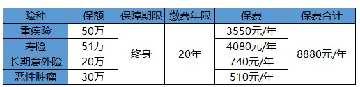 買(mǎi)保險白花錢(qián)？不清楚這些，不如不買(mǎi)！