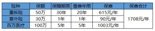 買(mǎi)保險白花錢(qián)？不清楚這些，不如不買(mǎi)！