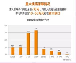 買(mǎi)保險需要注意什么問(wèn)題？