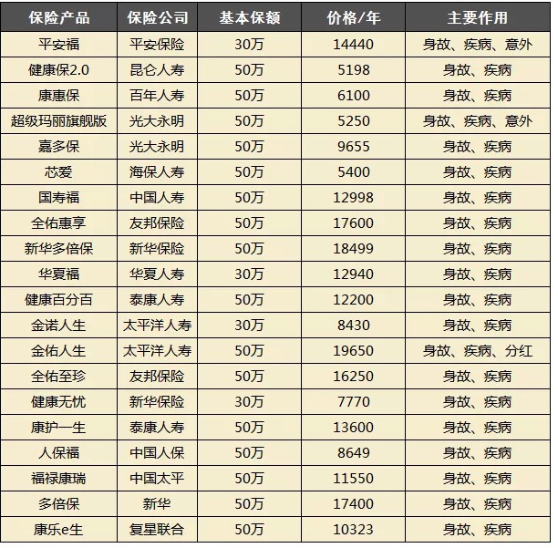 買(mǎi)保險都會(huì )被坑？很多坑其實(shí)是自己挖的！