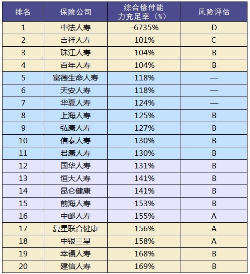 買(mǎi)保險和保險公司大小有關(guān)系嗎？