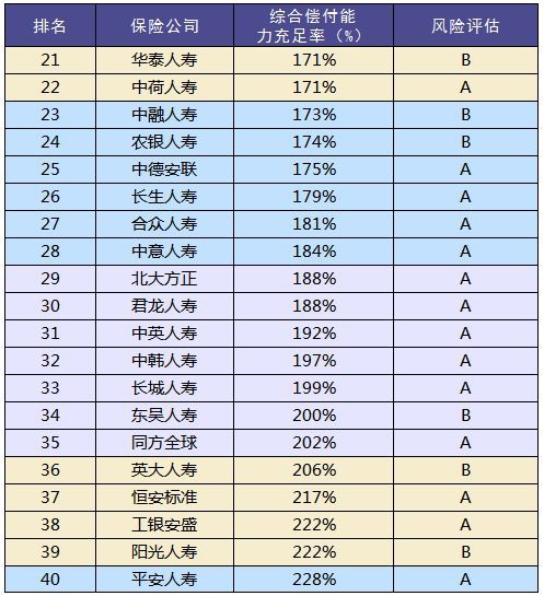 買(mǎi)保險和保險公司大小有關(guān)系嗎？