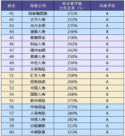 買(mǎi)保險和保險公司大小有關(guān)系嗎？