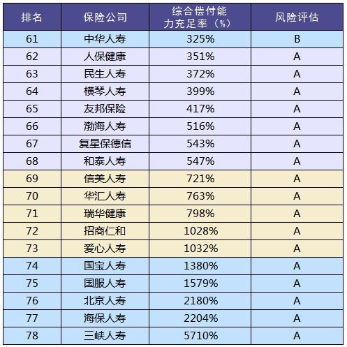 買(mǎi)保險和保險公司大小有關(guān)系嗎？