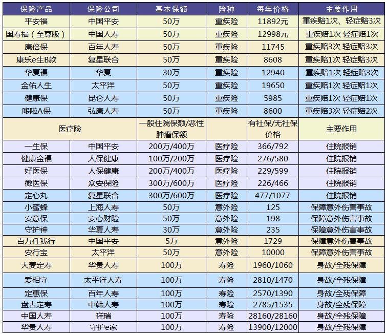 買(mǎi)保險和保險公司大小有關(guān)系嗎？