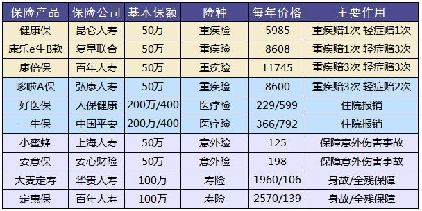 買(mǎi)保險和保險公司大小有關(guān)系嗎？