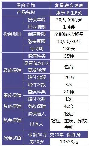 買(mǎi)保險和保險公司大小有關(guān)系嗎？