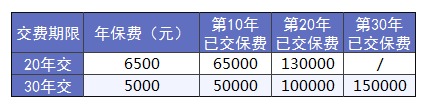 買(mǎi)保險前，這3個(gè)建議一定能幫到你
