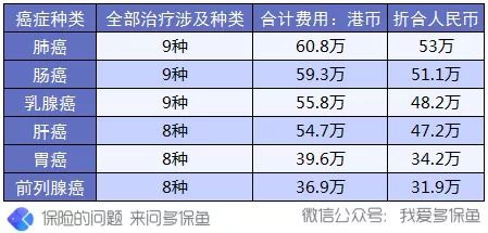 買(mǎi)保險前，這3個(gè)建議一定能幫到你