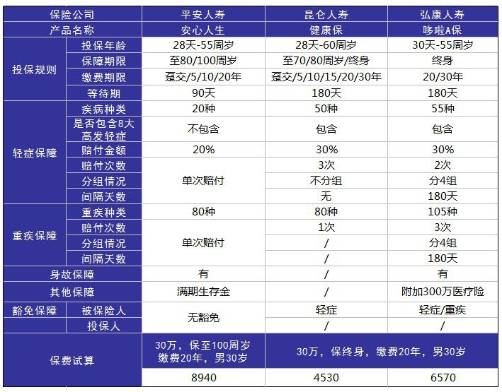 平安安心人生好不好，值不值得買(mǎi)