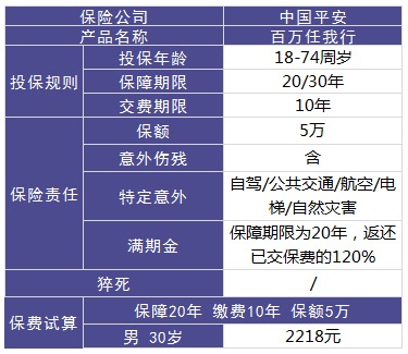平安百萬(wàn)任我行好不好，值不值得買(mǎi)？