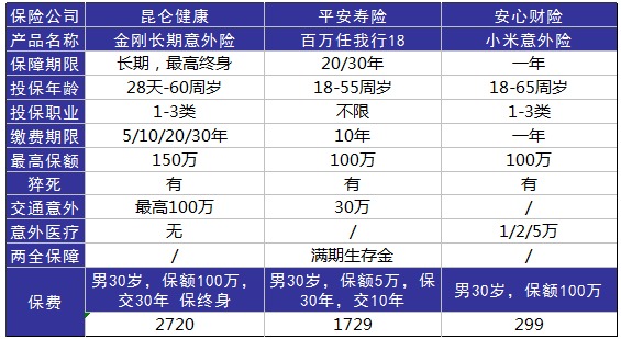 平安百萬(wàn)任我行好不好，值不值得買(mǎi)？